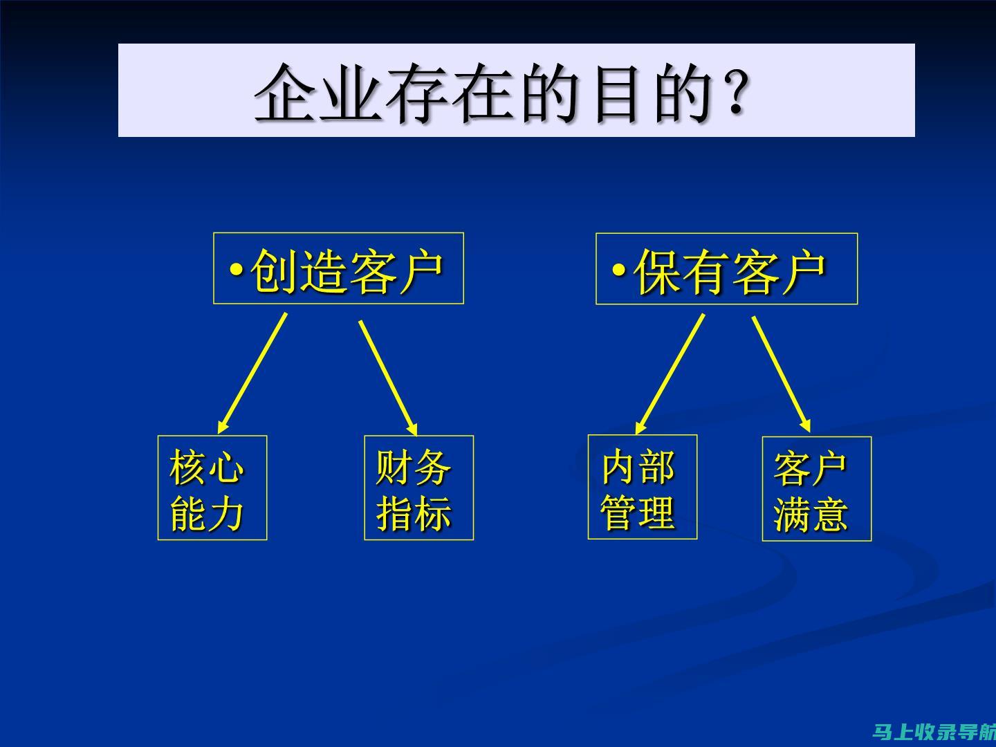 网站运营主管的职责与实践：推动网站发展，提升用户满意度