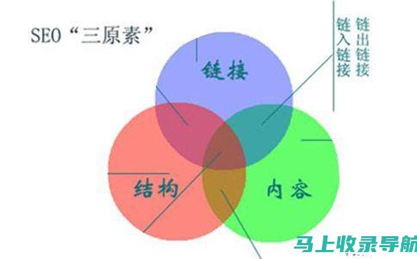 掌握SEO核心技能，开启职业新篇章——我们正在招聘SEO工程师